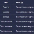 Лучшее казино
