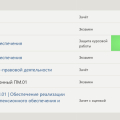 Довольна оценкой