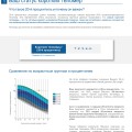 Ошеломительный результат