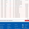 Обнуление бонусов