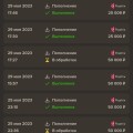 Отзыв о Sol Casino: Читая все отзовы особенно положительные то это место для спец контингента