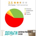 Читая все отзовы особенно положительные то это место для спец контингента