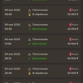 Развод вот факты