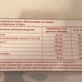 В поддержку после расставания
