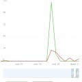Отзыв о СММ продвижение в социальных сетях - Avi1.ru: Не рекомендую