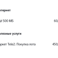 Отзыв о Tele2: Воры и обмащики
